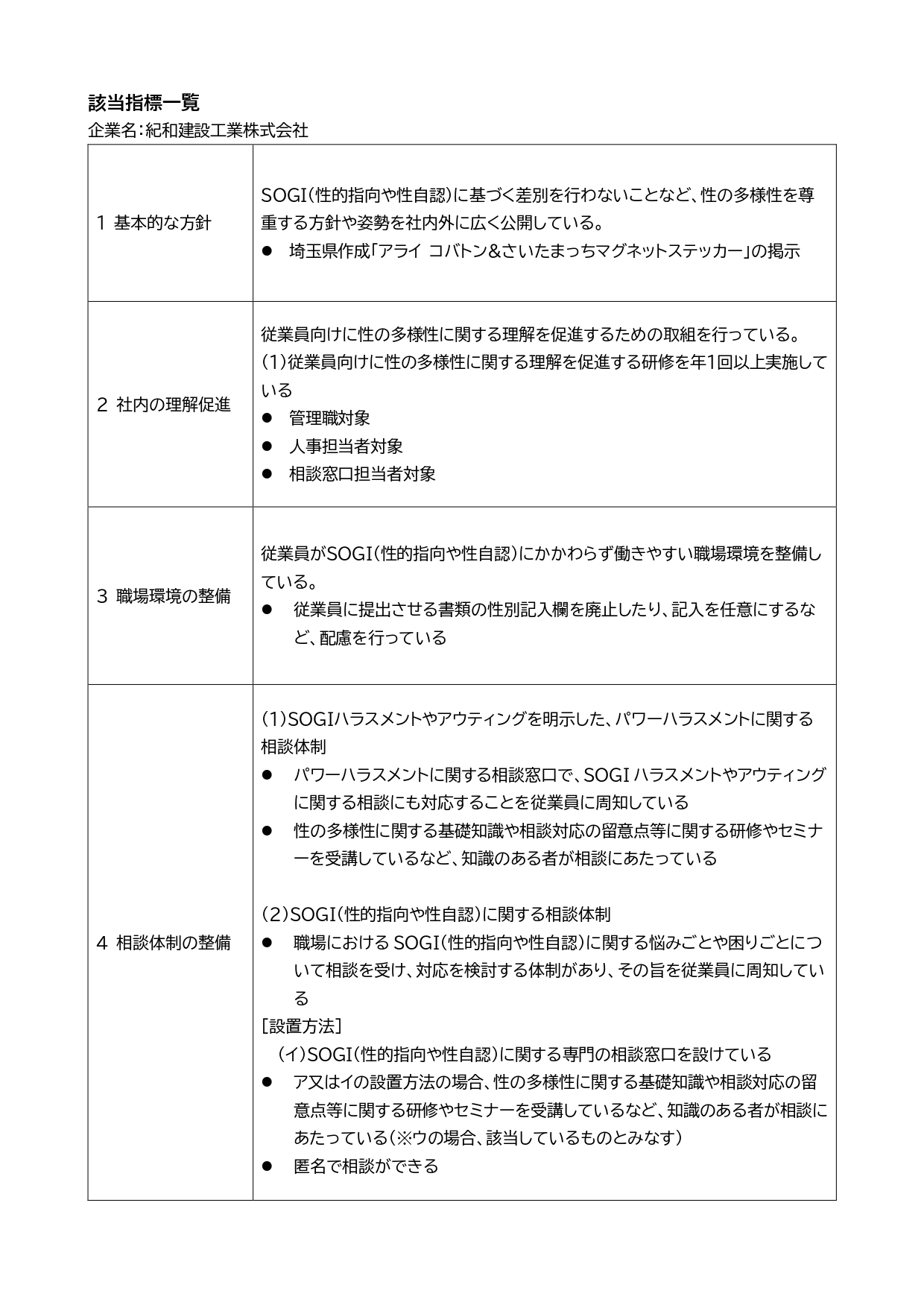 埼玉県アライチャレンジ企業に認定